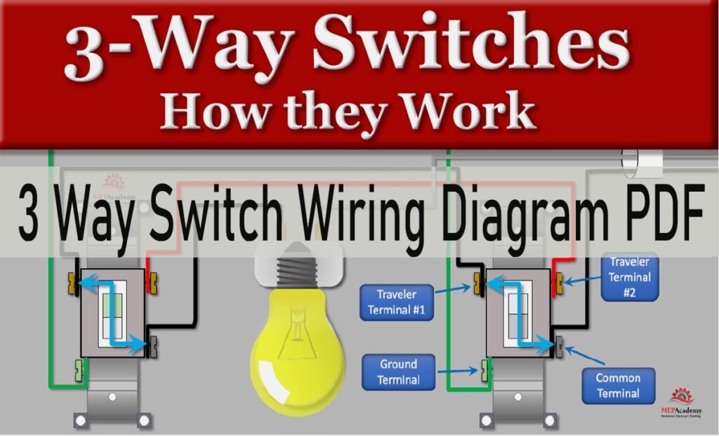 3 Way Switch Wiring Diagram PDF: Complete Installation Guide - My USA Wire