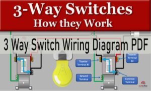 3 Way Switch Wiring Diagram PDF: Complete Installation Guide - My USA Wire