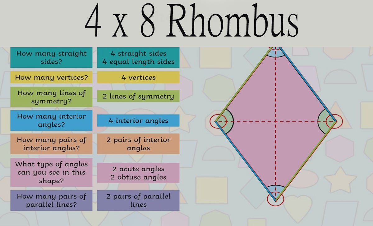 Understanding the 4x8 Rhombus: Properties, Calculations, and Uses