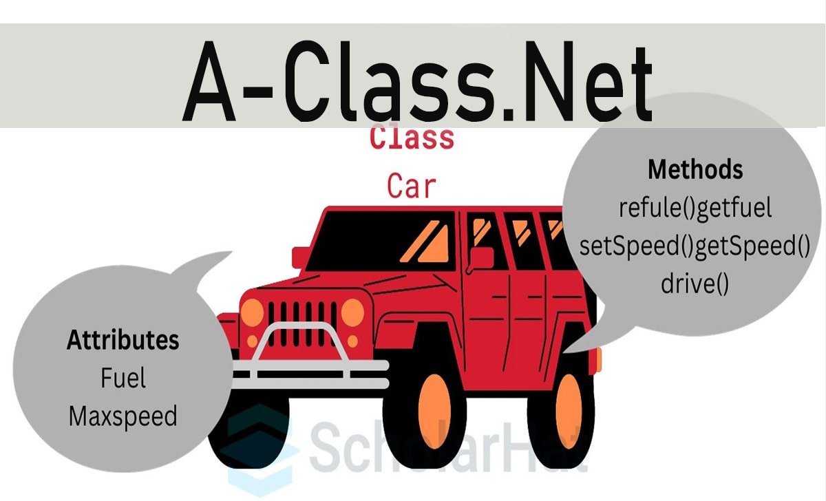 A-Class.net: Your Complete Guide to This Web Platform