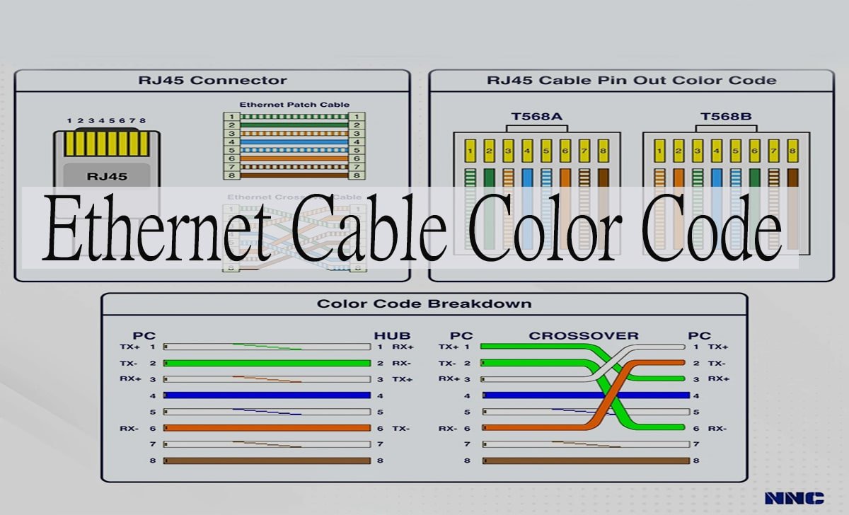 Ethernet Cable Color Code: Complete Wiring Guide for T568A and T568B