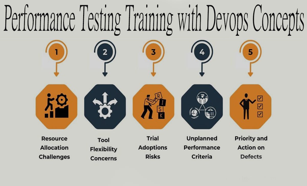 Performance Testing Training with DevOps concepts: Integrating for Success