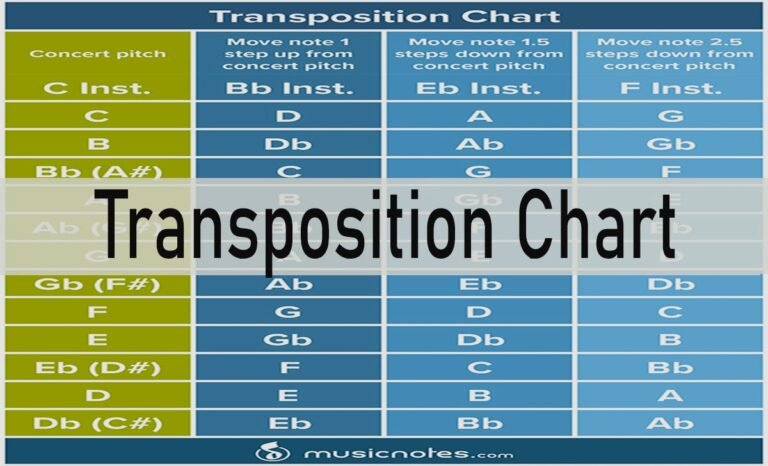 Master Musical Transposition Chart with This Complete Guide - My USA Wire