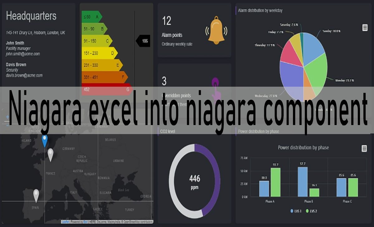 How to Import Data into Niagara Excel into Niagara Components: A Complete Guide