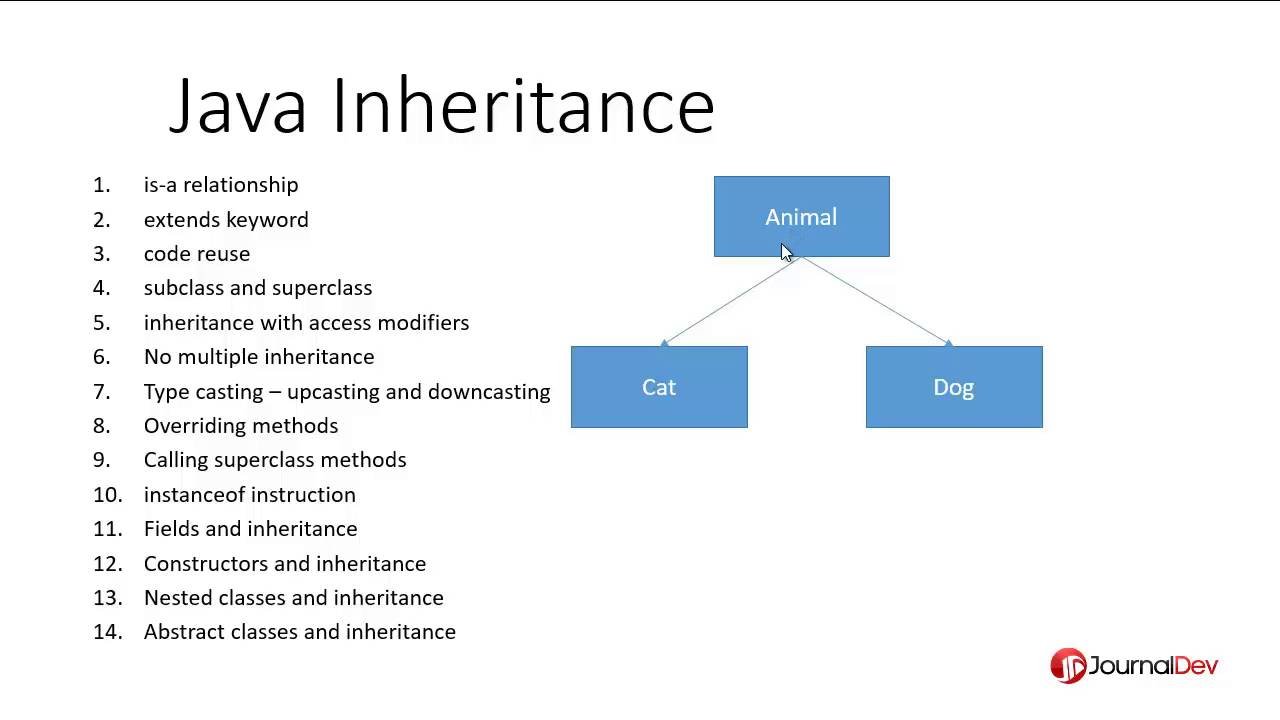 Java Inheritance Example: A Friendly, Simple Guide