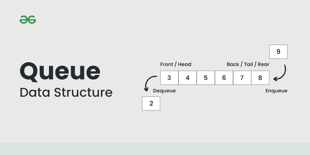 Java Queue — A friendly, practical guide