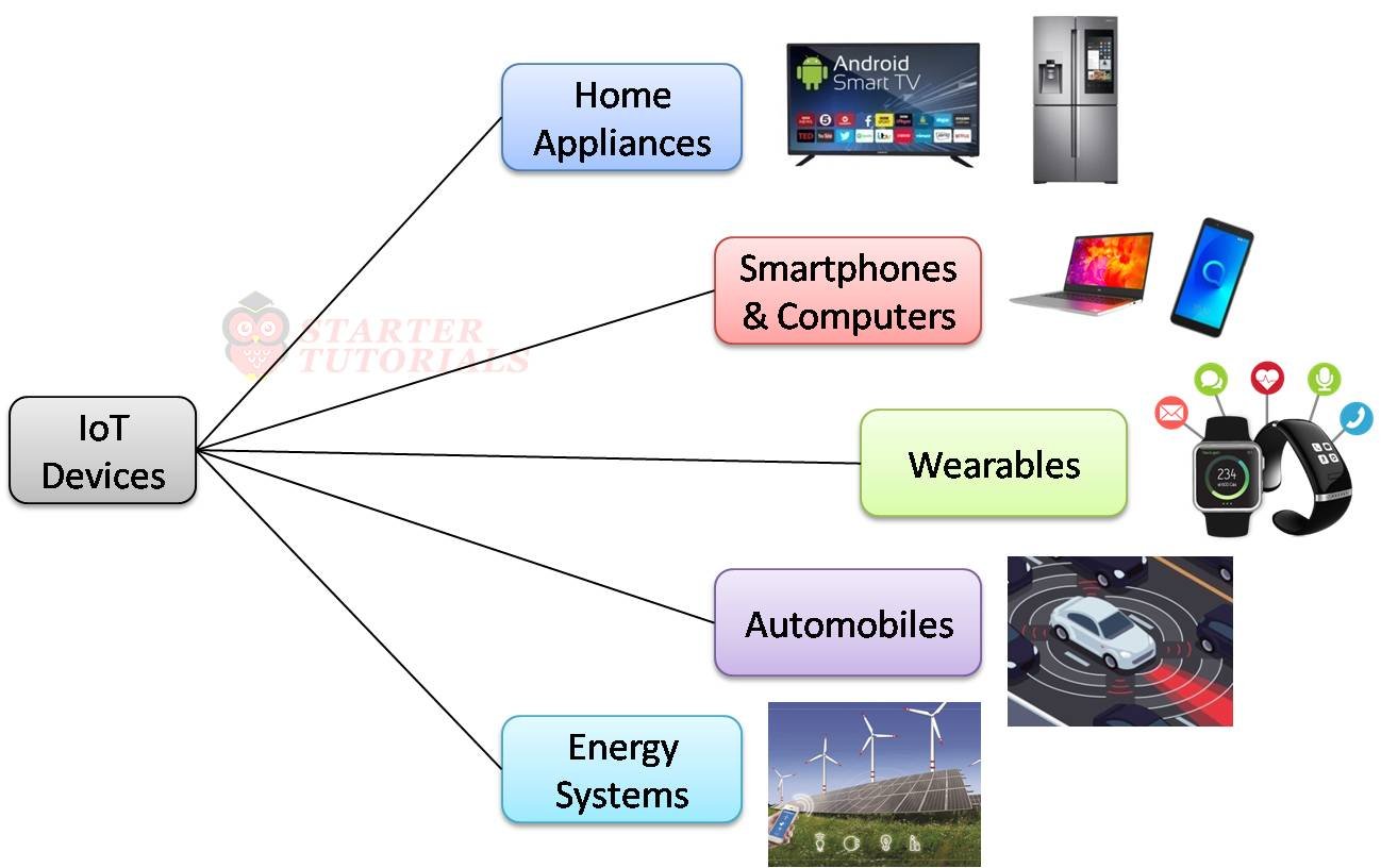 Physical Design of IoT: A Friendly Guide to Building Better Devices