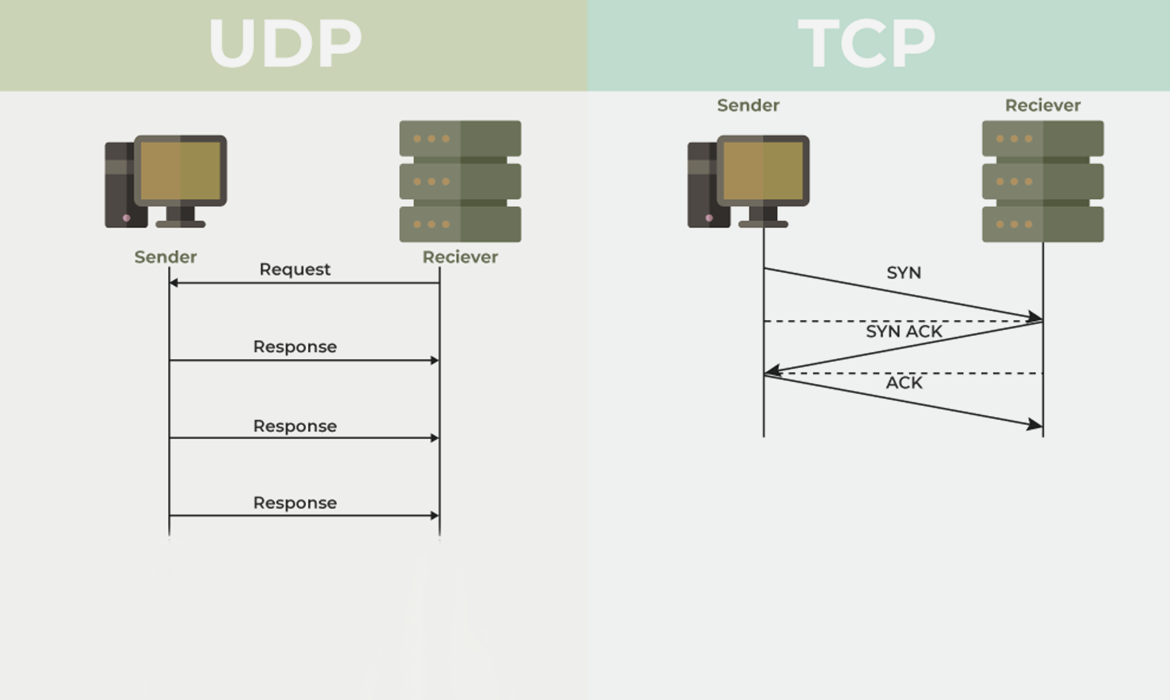 TCP and UDP: Understanding the Foundations of Internet Communication