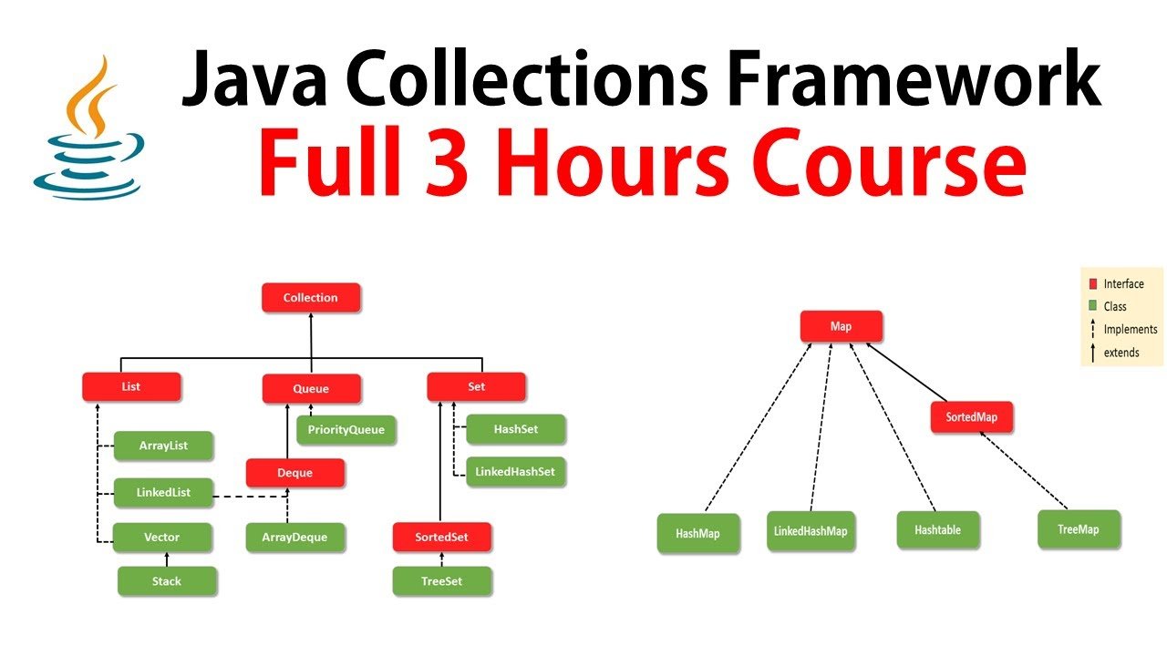 What Is Collection Framework In Java: A Friendly Guide.