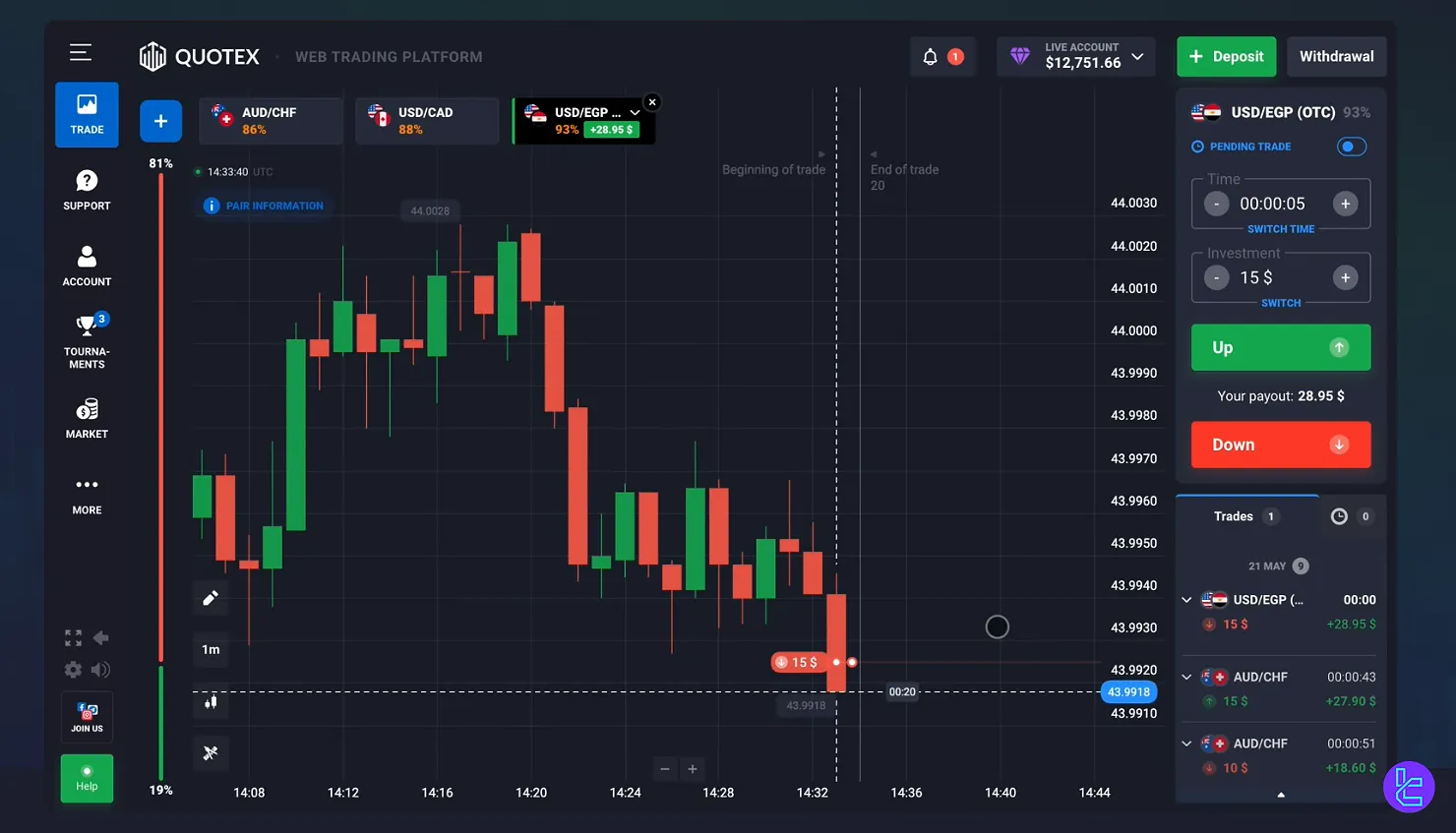 Quotex Trade Unpacked: A Clear Guide for Smart, Cautious Traders