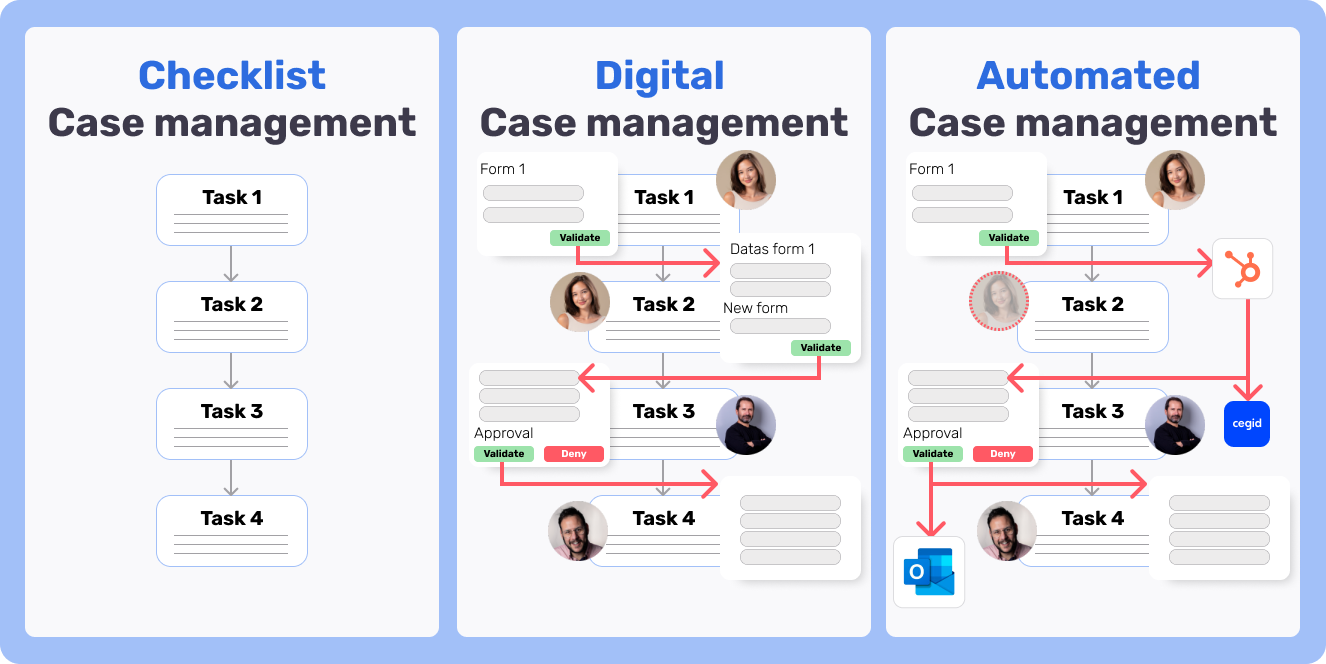 SmartFlow: Practical Guide to Case Management Solutions for Modern Teams